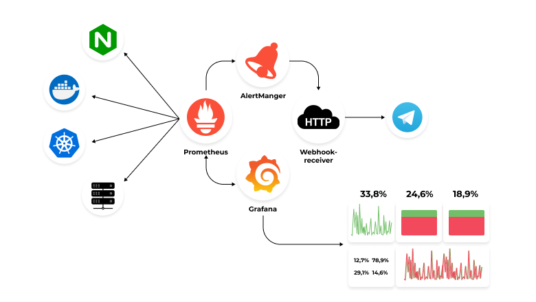 Observability & Monitoring Stack